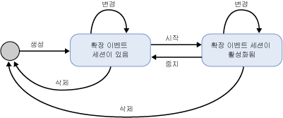 확장 이벤트 세션 상태