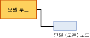 선형 회귀에 대한 모델 구조