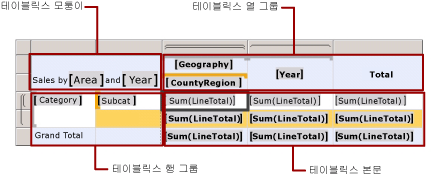 테이블릭스 데이터 영역의 영역