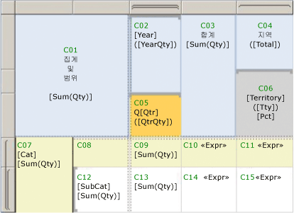 rs_BasicTableSumCellScope