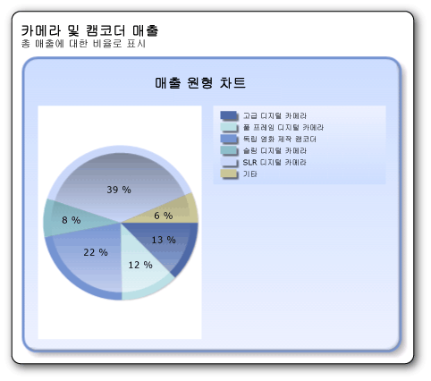 rs_TutorialPieChartConcave