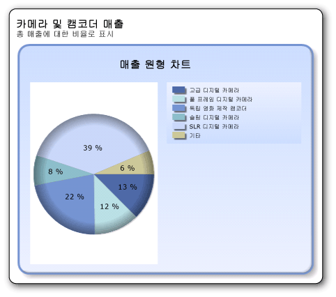 rs_TutorialPieChartSoftEdge