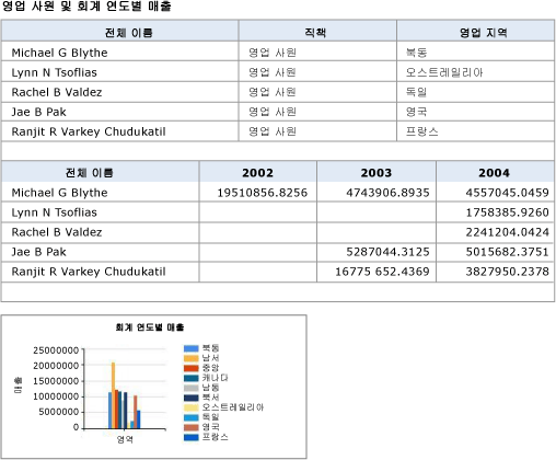 RS_Atom_TableAndChartDataFeeds