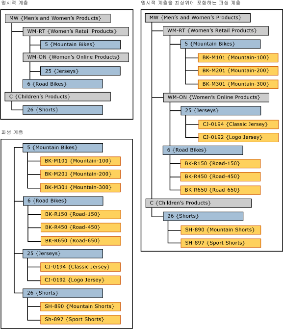 mds_conc_explicit_cap_UI_example