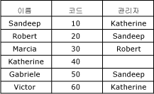 mds_conc_recursive_table_w_data