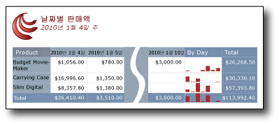 rs_SparklineMatrixTutorial