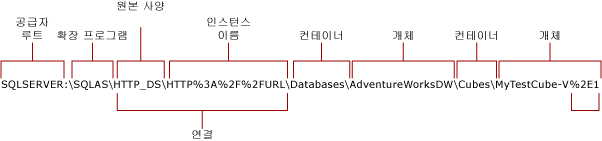 Analysis Services에 대한 HTTP 연결