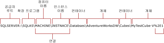 Analysis Services에 대한 네이티브 연결