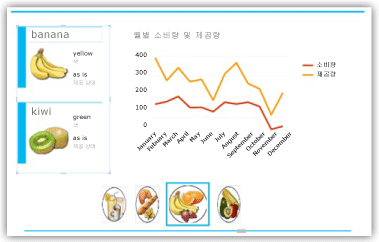 꺾은선형 차트 및 카드가 있는 타일