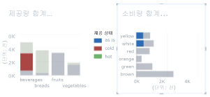 계열이 포함된 차트의 강조 표시