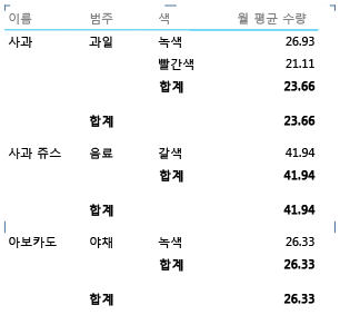 필드 수준이 그룹화된 행렬 레이아웃