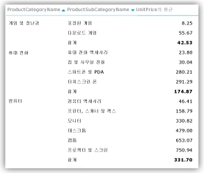 측정값으로 정렬된 행렬