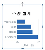 크기 조정 핸들이 있는 가로 막대형 차트