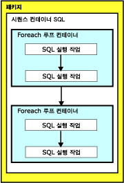 다중 트랜잭션 구현