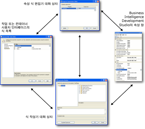 속성 식의 사용자 인터페이스