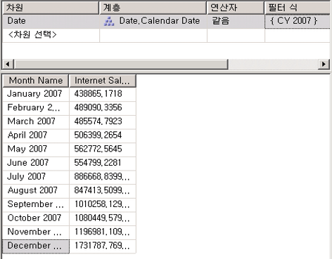 데이터 창에 스페인어로 표시된 월 이름