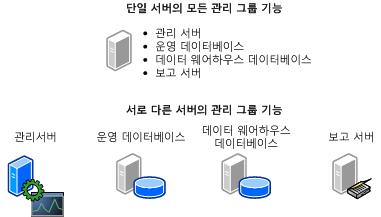 하나 이상의 서버에 있는 관리 그룹