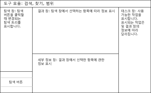 콘솔 창 다이어그램