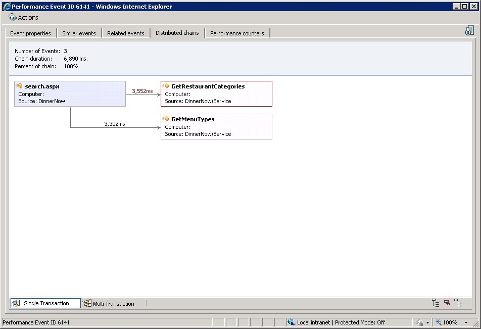 Application Diagnostics 분산 체인 탭