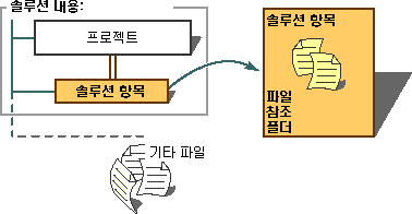 프로젝트 솔루션