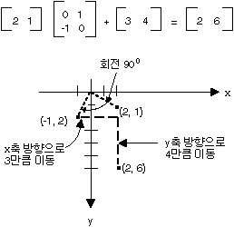 변환