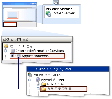 응용 프로그램 풀 설정