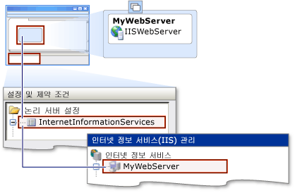 IIS 전역 설정 위치