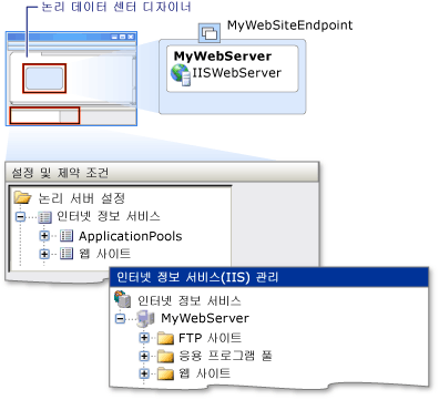 IIS 관리자의 IIS 웹 서버 설정