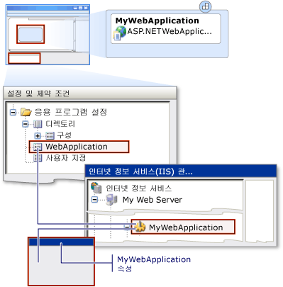 ASP.NET 응용 프로그램의 IIS 설정