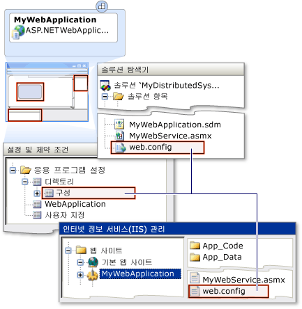 ASP.NET 응용 프로그램 구성 파일 설정