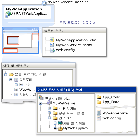 IIS 관리자의 ASP.NET 응용 프로그램 설정