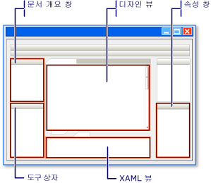 WPF 디자이너의 개요