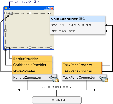 예제 기능 공급자 및 커넥터