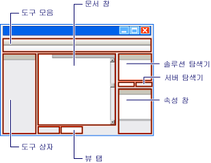 IDE 창 및 도구의 구성도