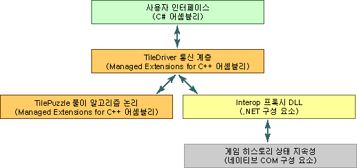 타일 퍼즐 아키텍처 그래픽