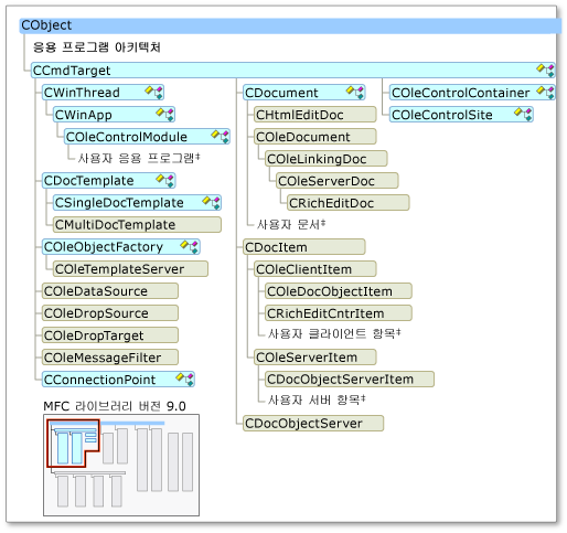 스마트 장치에서 지원되는 MFC 클래스