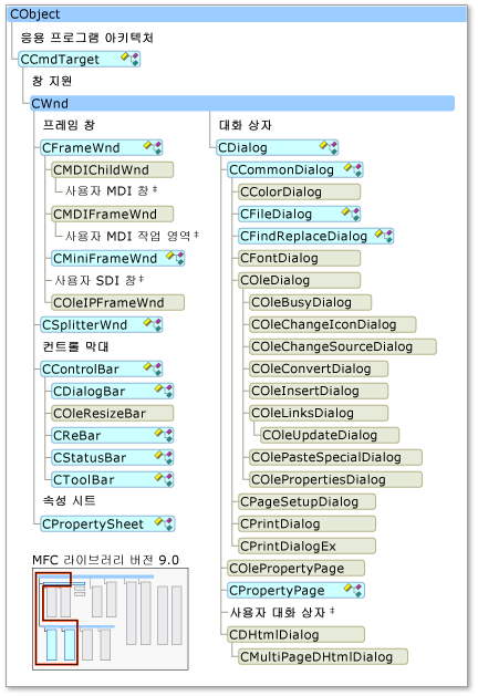 스마트 장치에서 지원되는 MFC 클래스