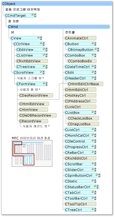 스마트 장치에서 지원되는 MFC 클래스