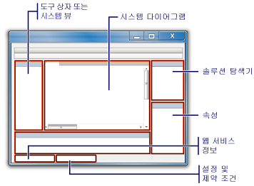 시스템 디자이너