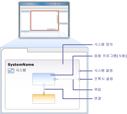 시스템 다이어그램