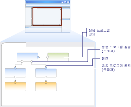 응용 프로그램 다이어그램