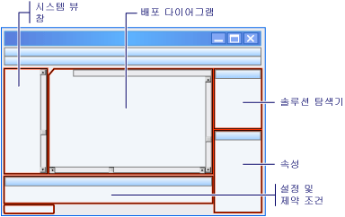 배포 디자이너