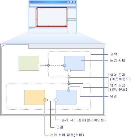 논리 데이터 센터 다이어그램