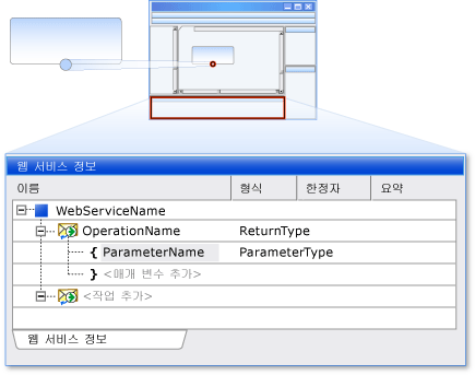 웹 서비스 정보 창