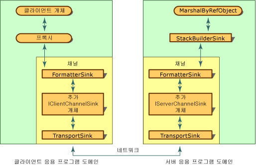 싱크 및 싱크 체인