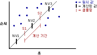 Visual Basic 성능 카운터 값