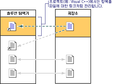 프로젝트 모델 솔루션 탐색기 저장소 2