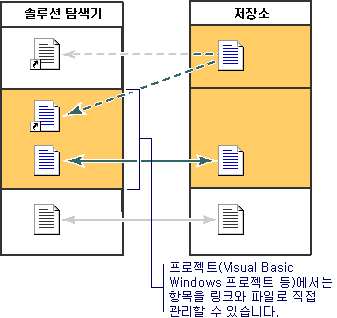 프로젝트 모델 솔루션 탐색기 저장소3