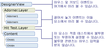 디자이너 뷰