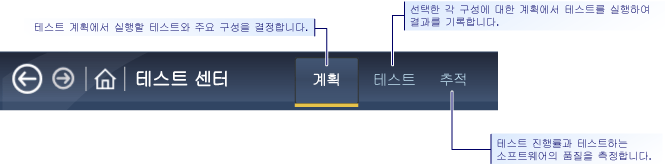 테스트 관련 활동 정의